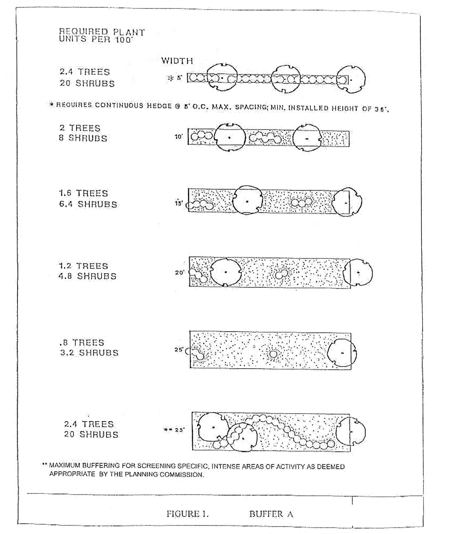 Figure 1 Buffer A