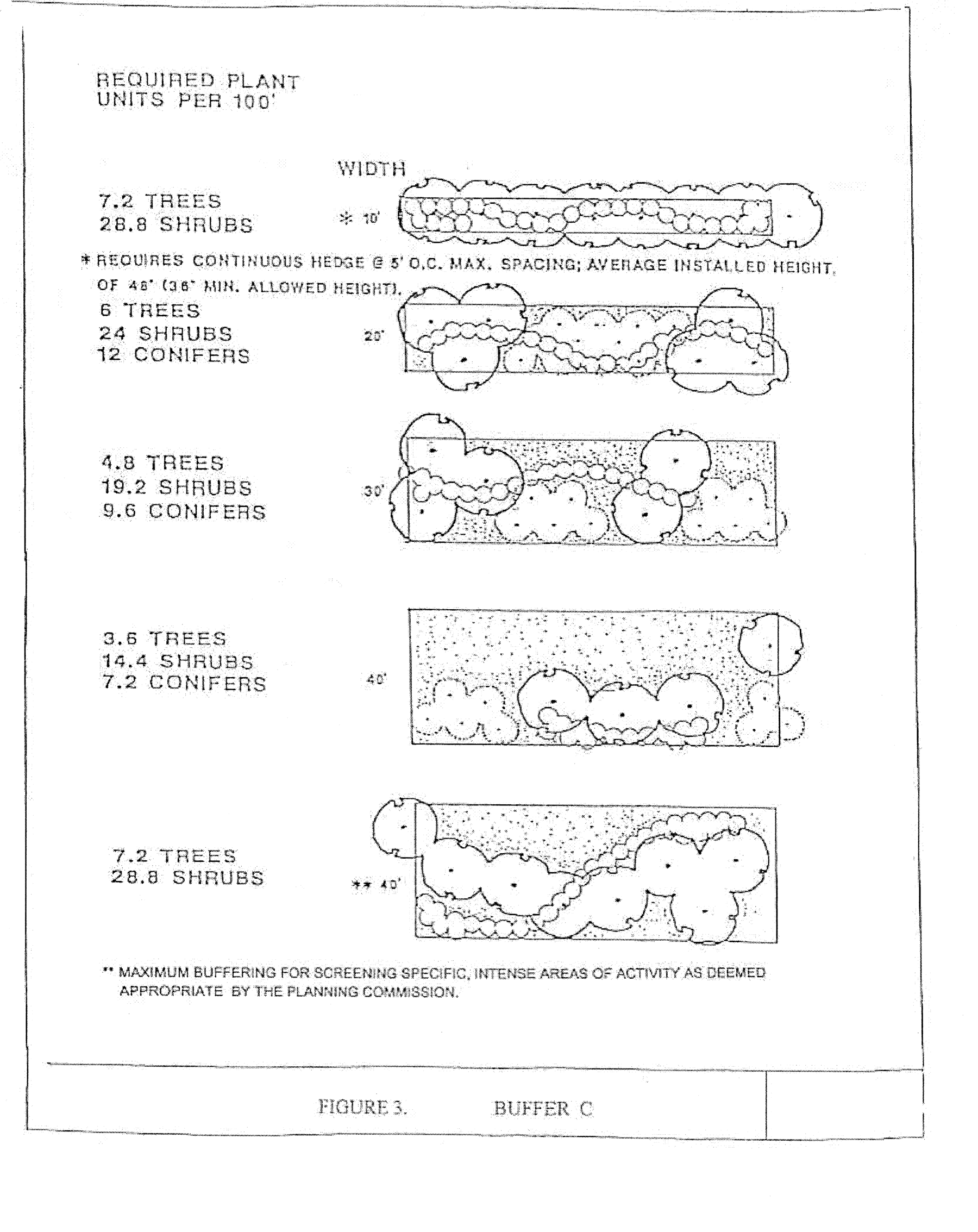 Figure 3 Buffer C