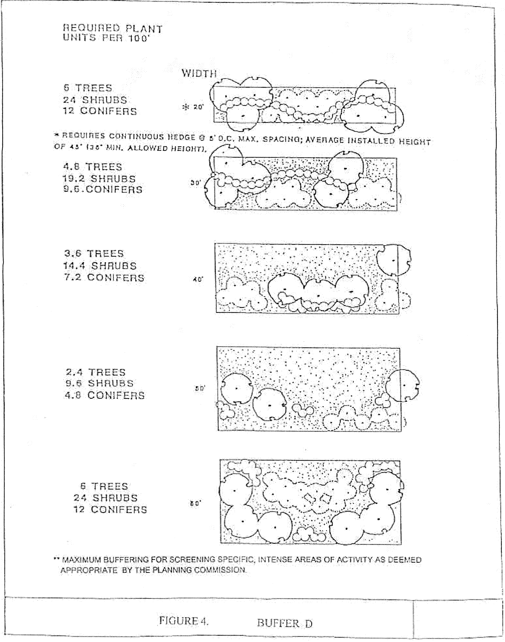 Figure 4 Buffer D