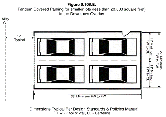 Tandem Parking: What Is It and How Do You Manage It?