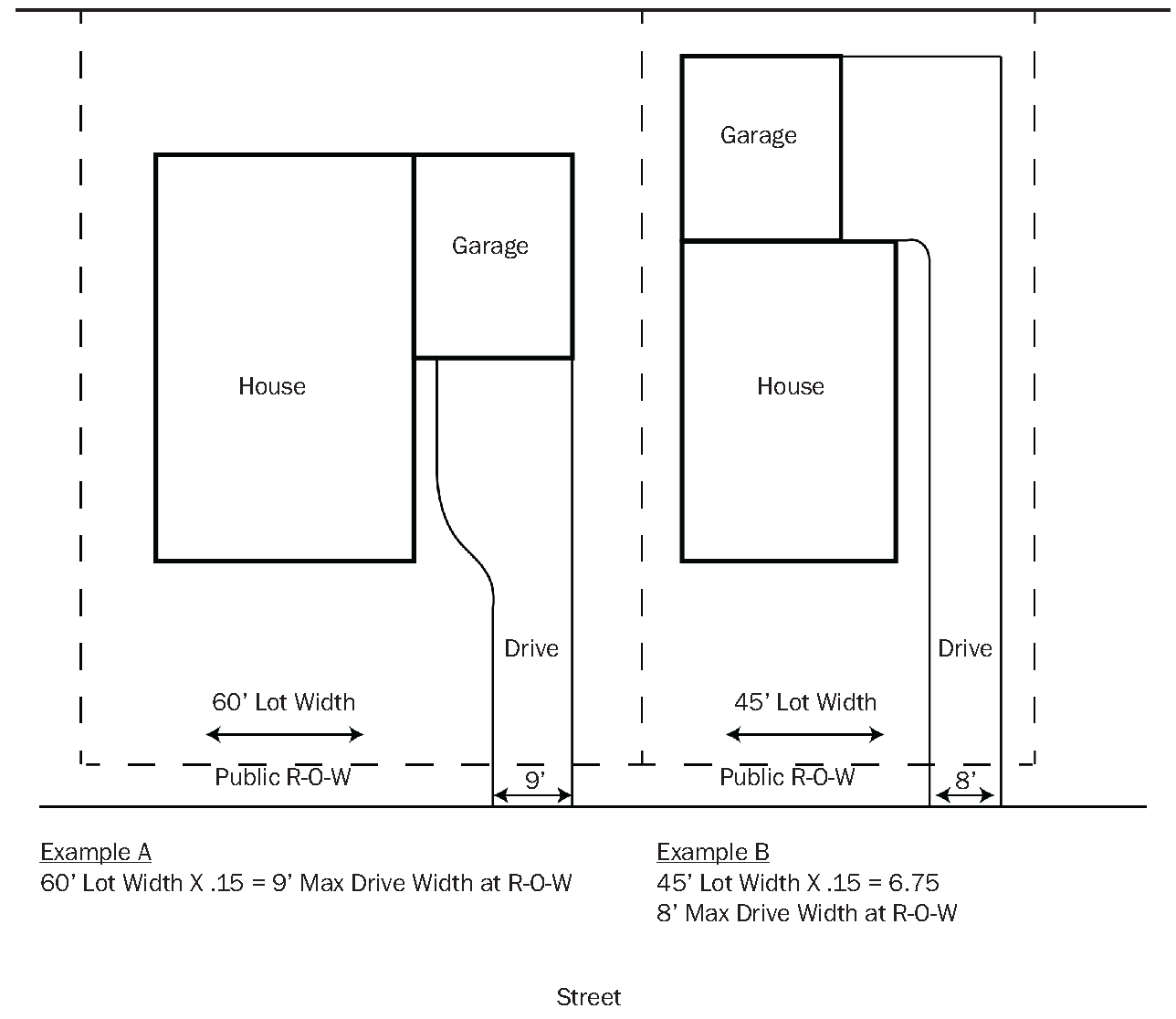 https://mcclibrary.blob.core.usgovcloudapi.net/codecontent/10089/393865/Driveways.png