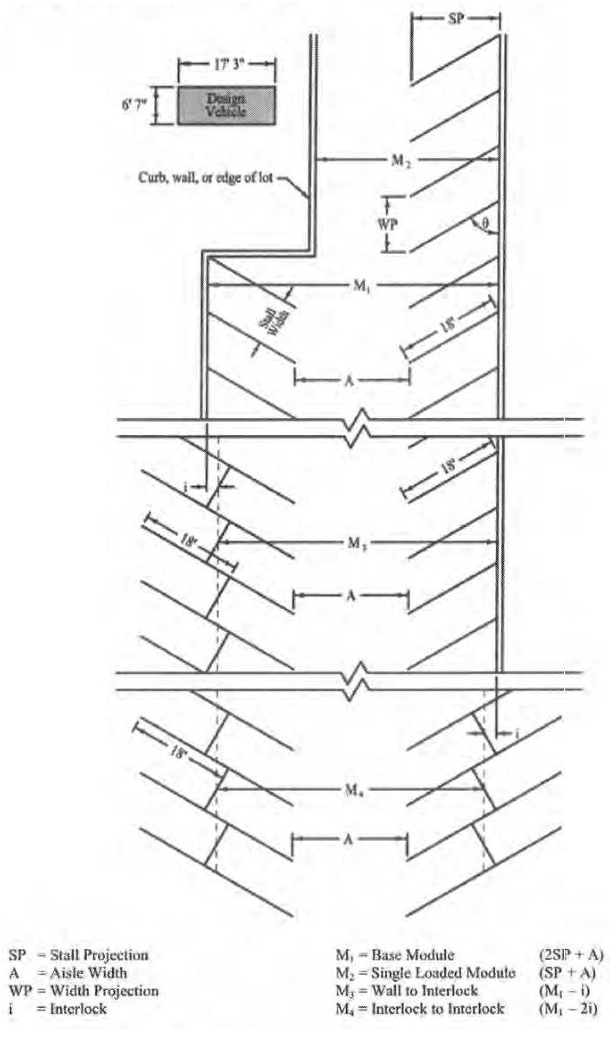 Figure 38-943: Parking Dimensions