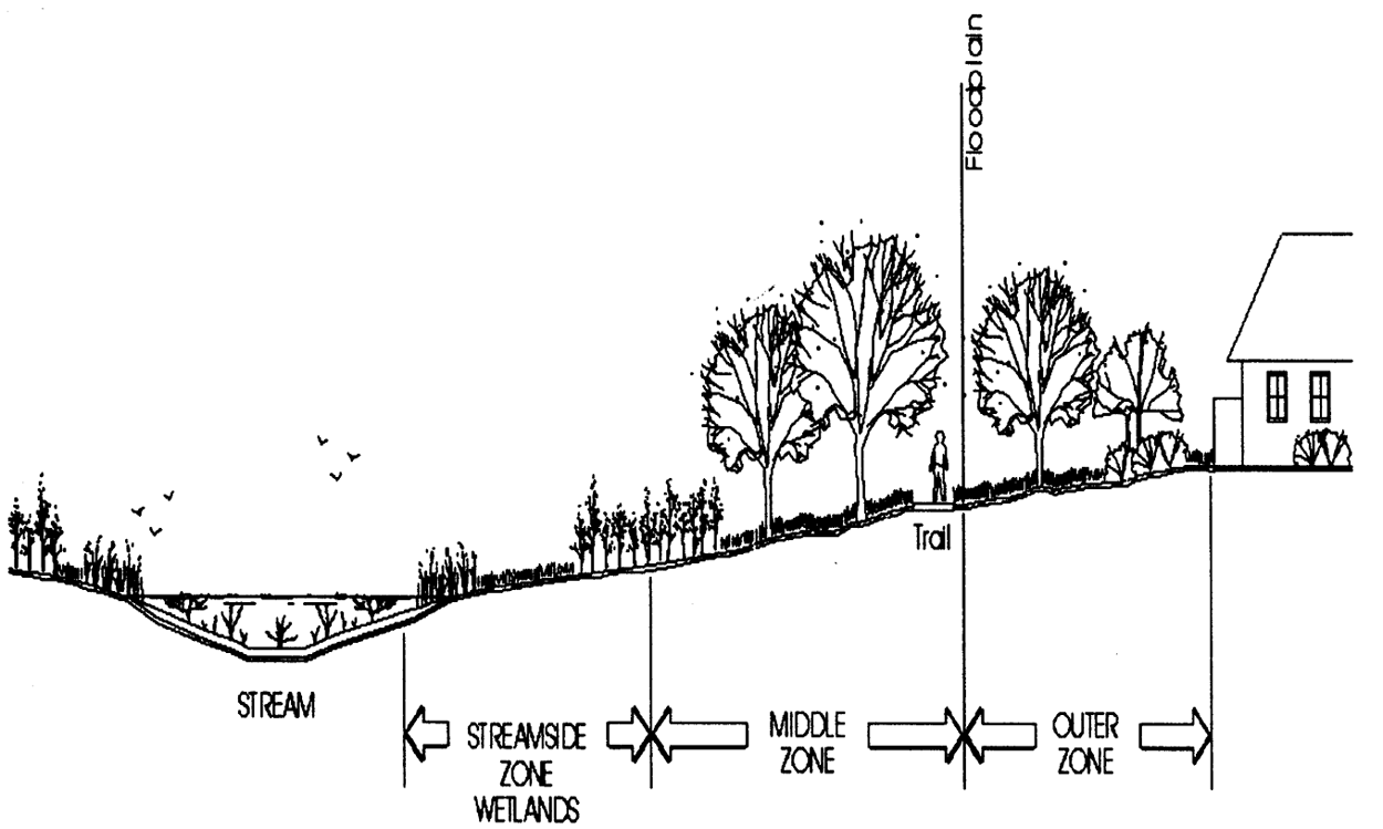 Figure 19-2