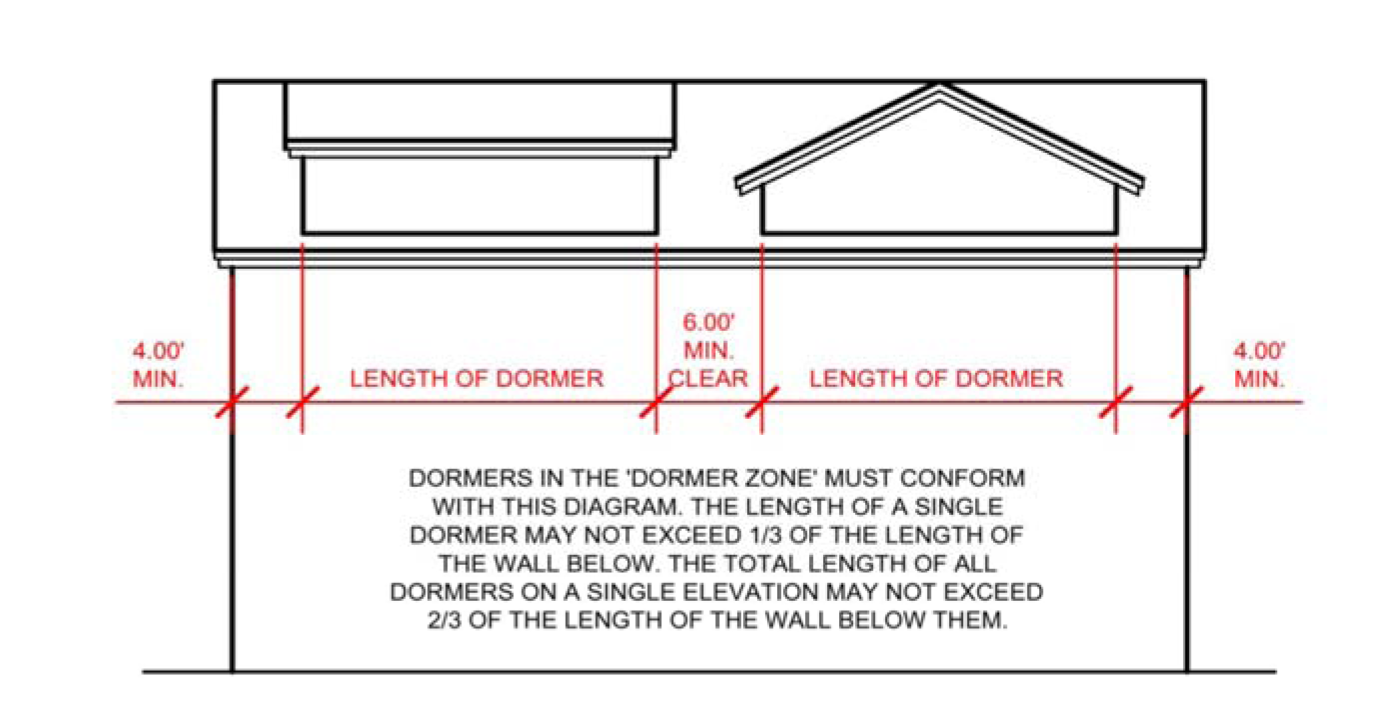 FIGURE 2. ROOF DORMER DIAGRAM