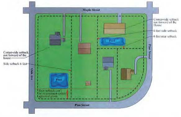Pools