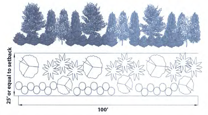 Figure 3: Type A Buffer Option 1