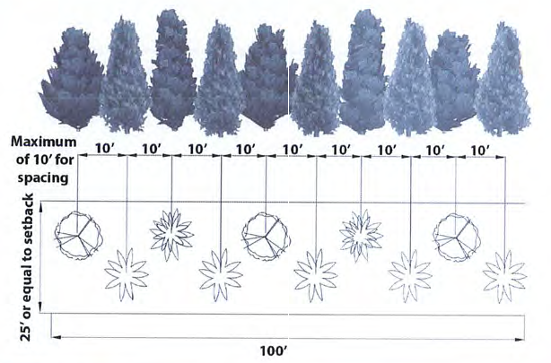 Figure 4: Type A Buffer Option 3
