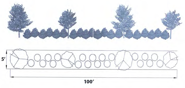 Figure 5: Type B Buffer