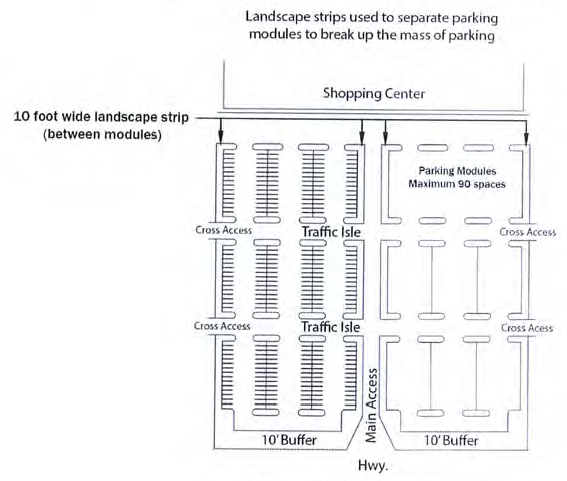 Figure 7: Parking Lot Layout