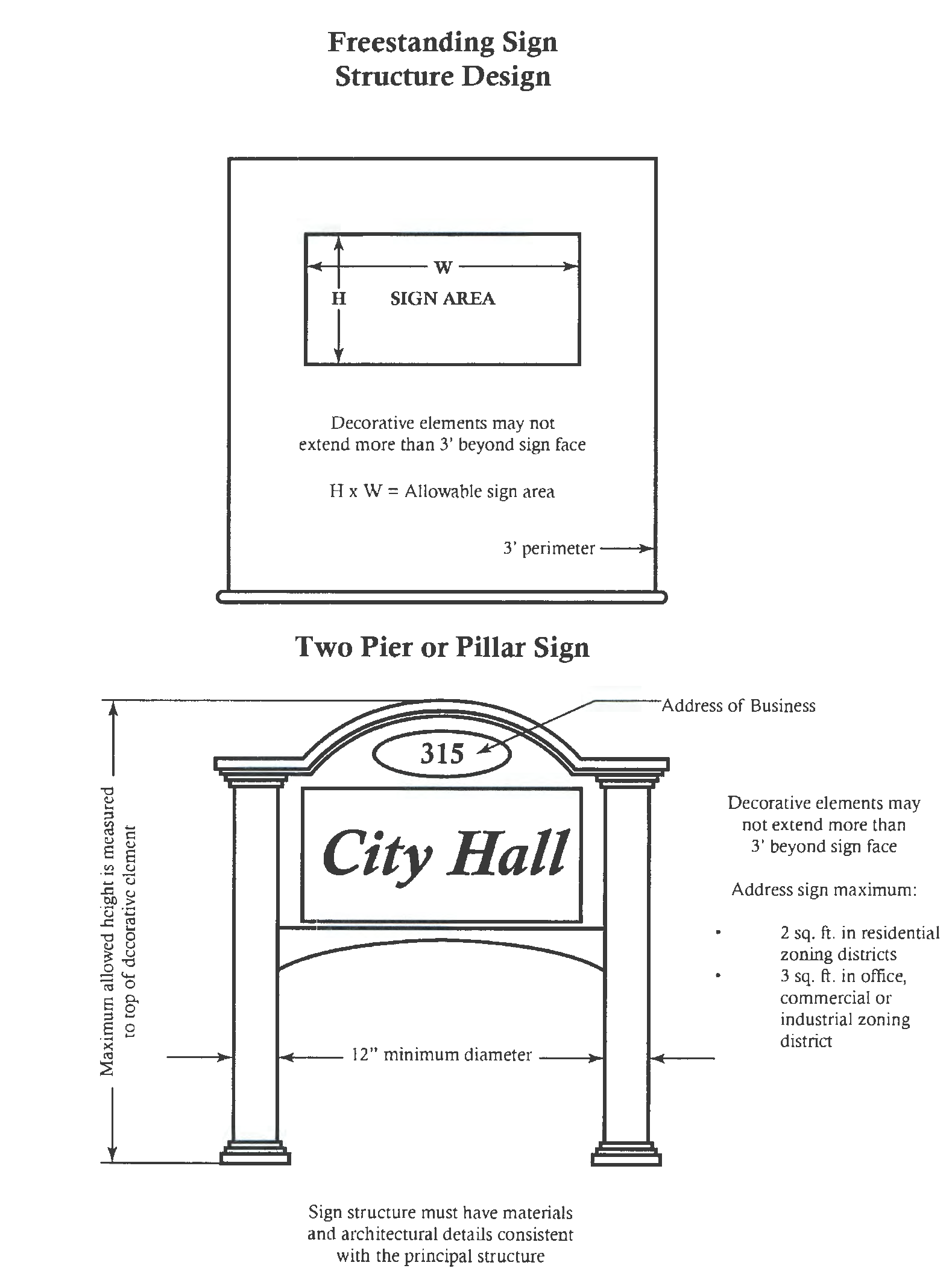 Sign Graphics Code Ordinance Municode Library