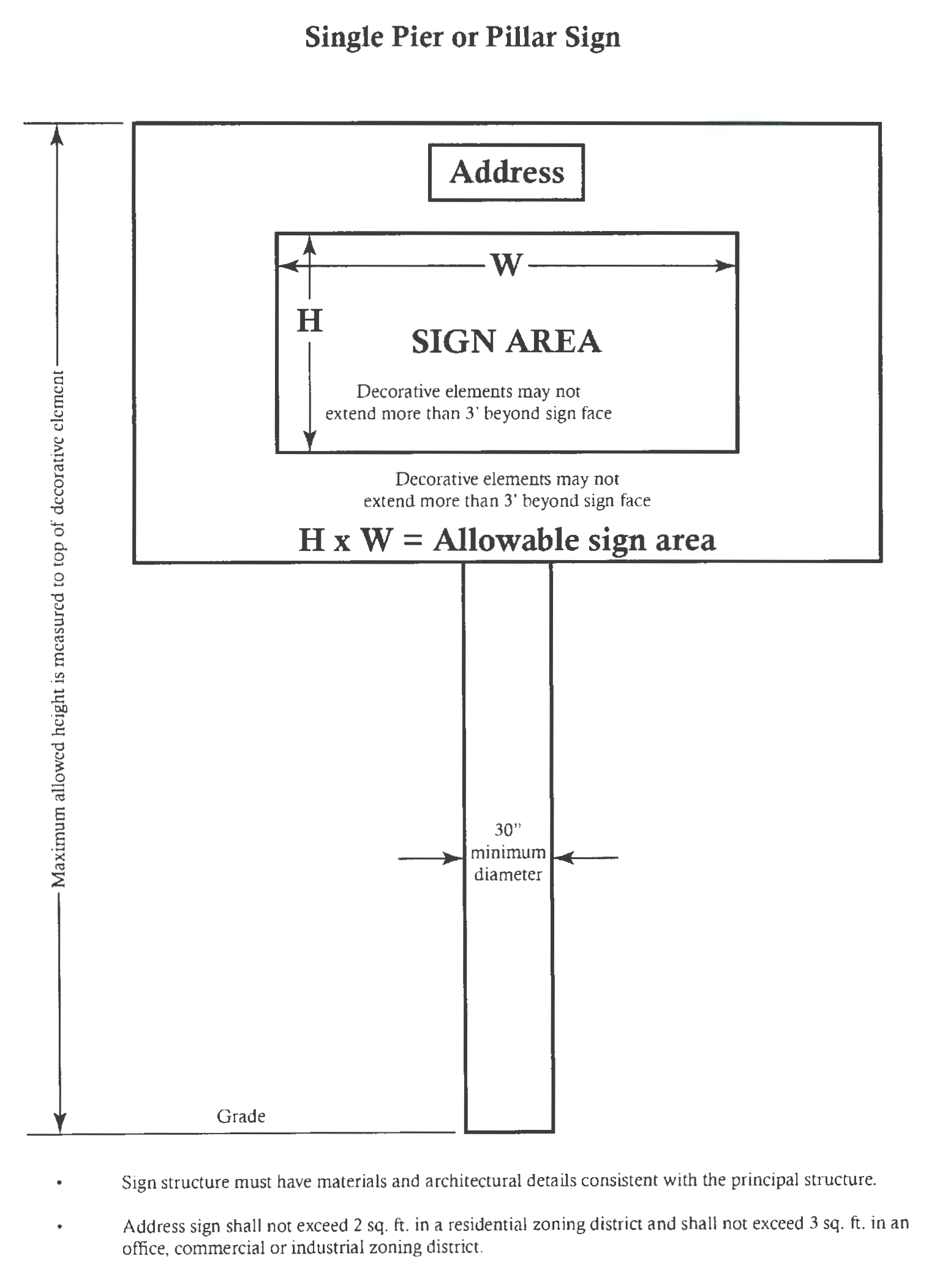 Sign Graphics Code Ordinance Municode Library