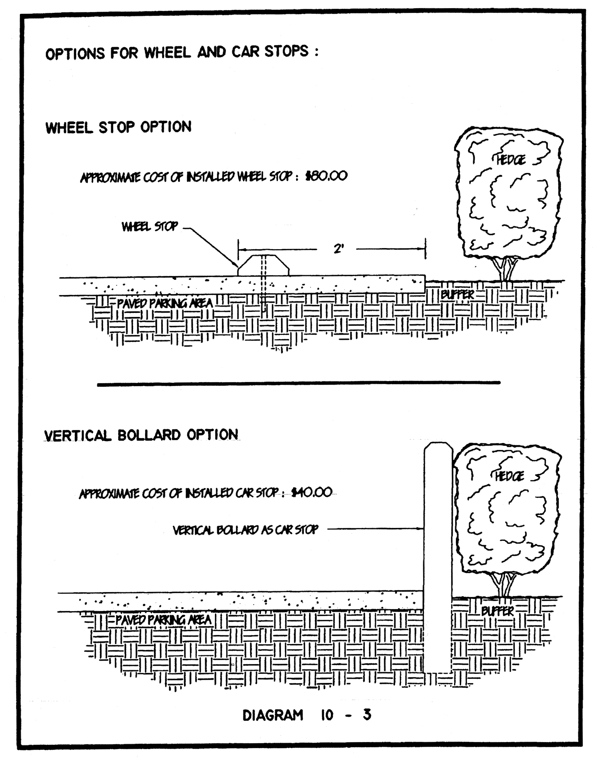 PKG Graphic-3. Typical Parking Lot Corner Area.