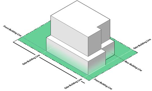BUILDING LINE
