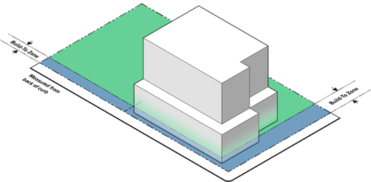BUILD-TO ZONE
