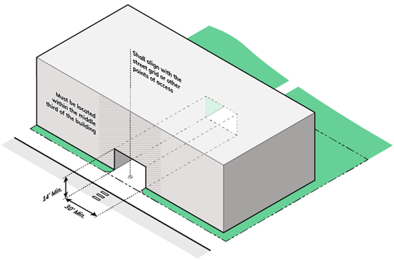 PASSAGE DESIGN