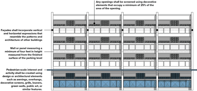 STRUCTURED PARKING SCREENING