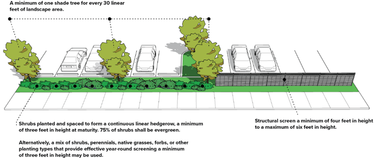 SURFACE PARKING LOT SCREENING