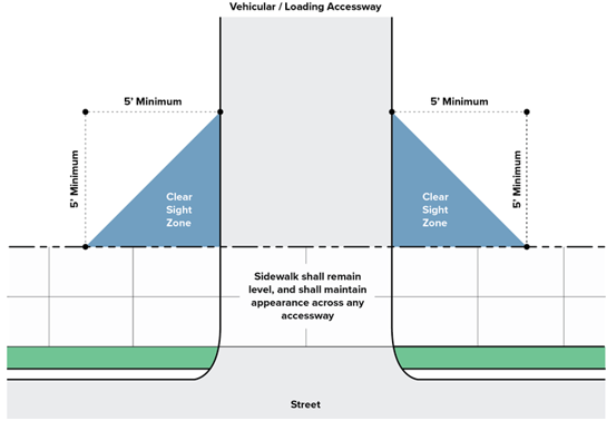 VEHICULAR CLEAR SIGHT TRIANGLE