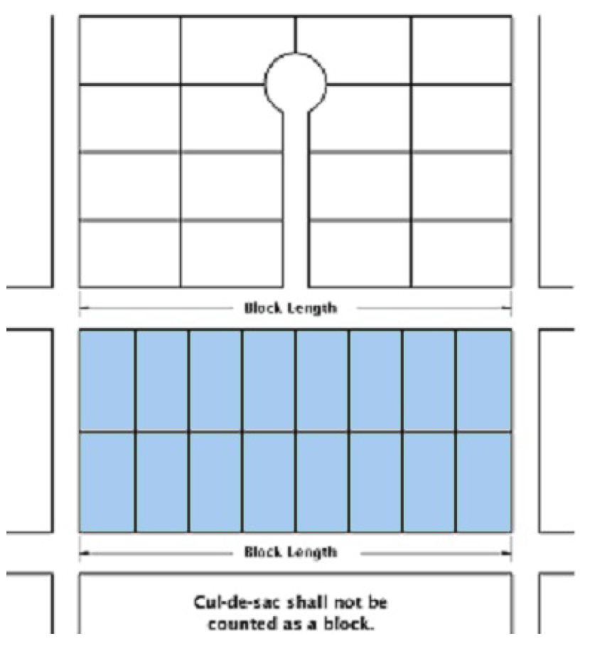 Figure 5-1: Block & Block Length