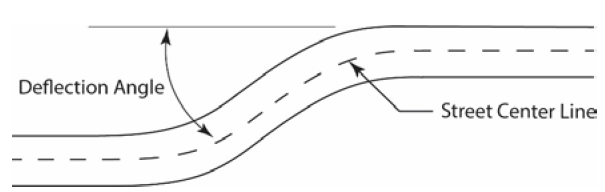 Figure 13-2 Deflection Angle
