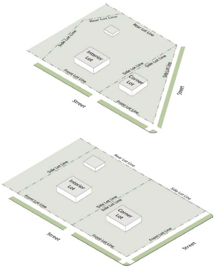 Figure 13-7 Types of Lot Lines