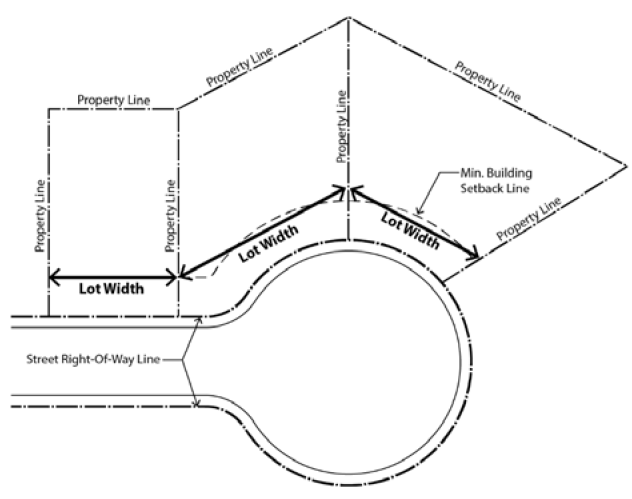 Figure 13-8 Lot Width Measurements