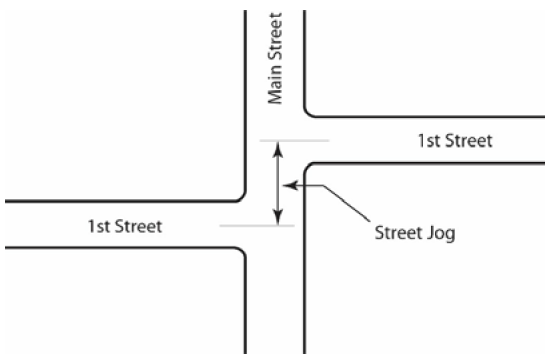 Figure 13-9 Examples of a Street Jog
