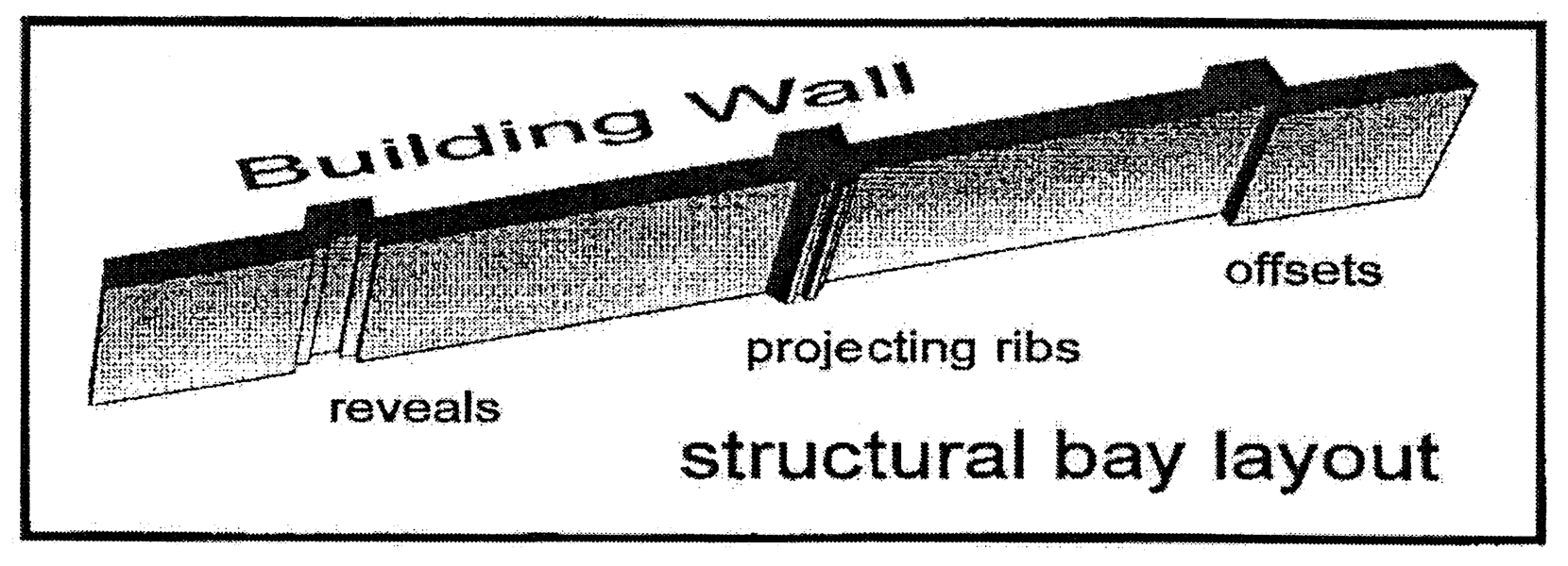 Detail Features