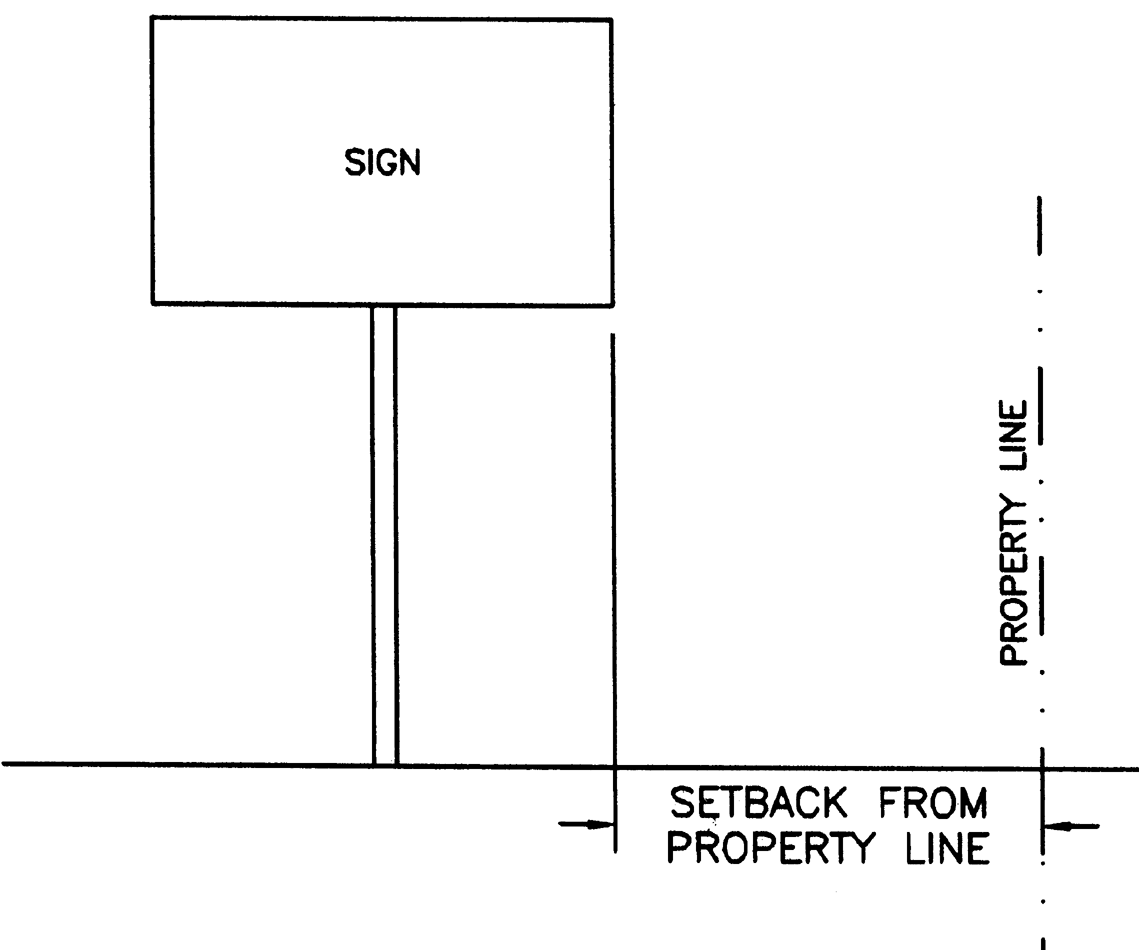 Setback from Property Line