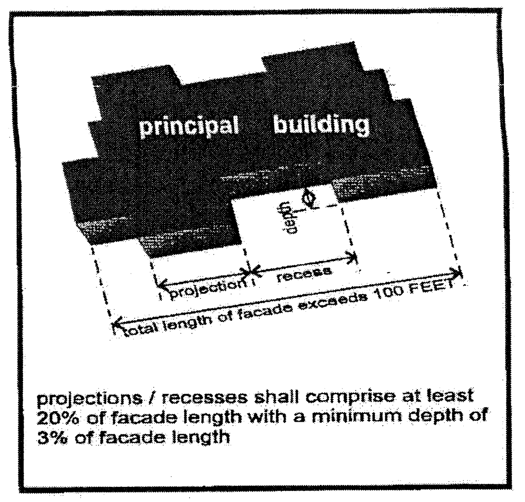 Principal Building—Projections and Recesses