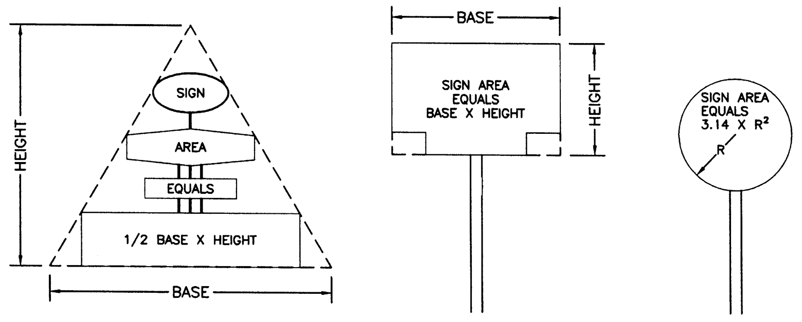 Sign surface area