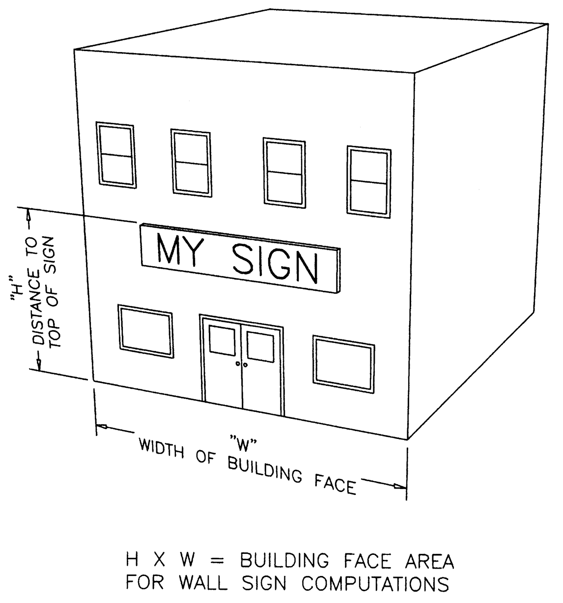 Building Face Area for Wall Sign Computations