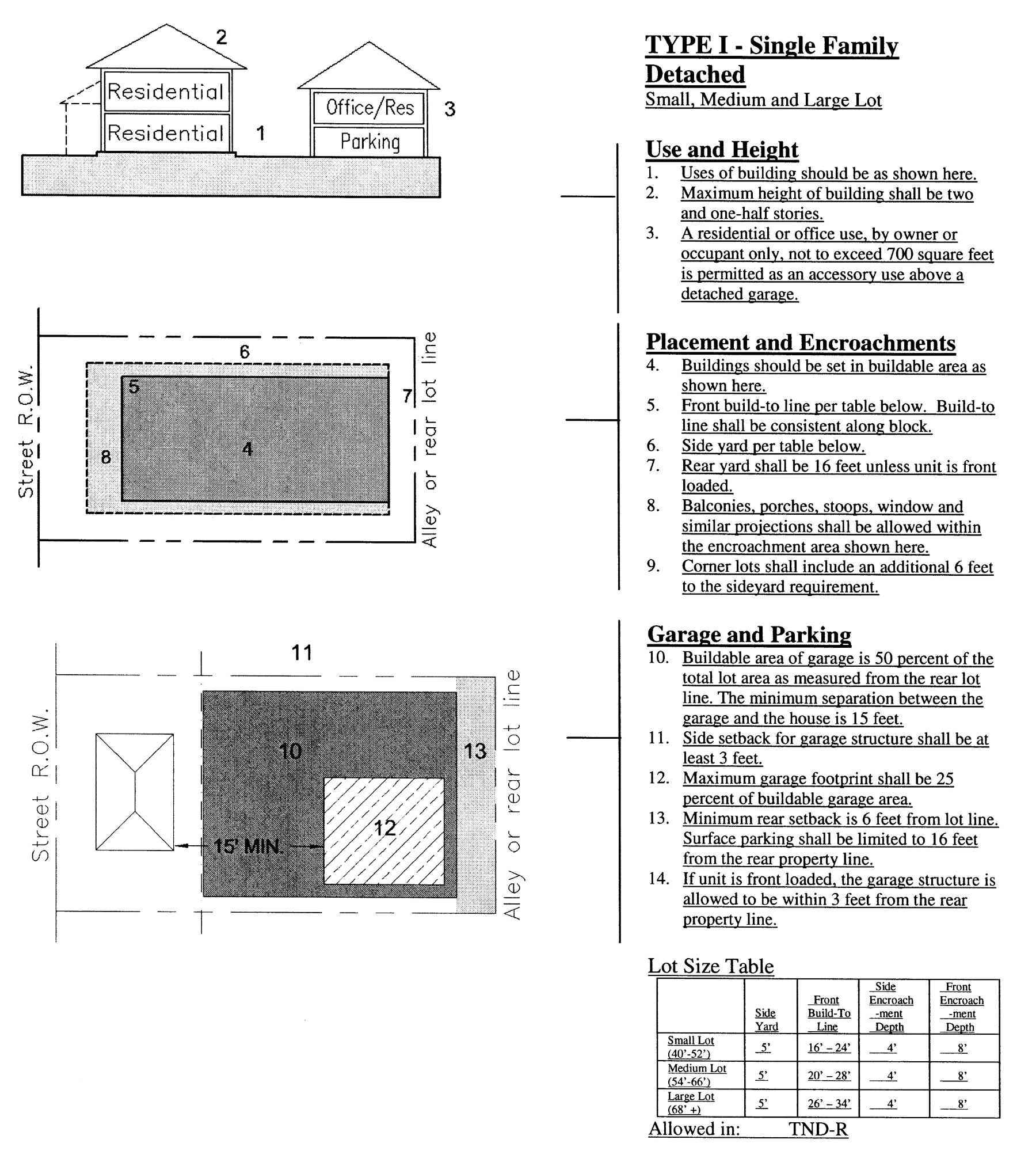 Type I—Single-Family Detached