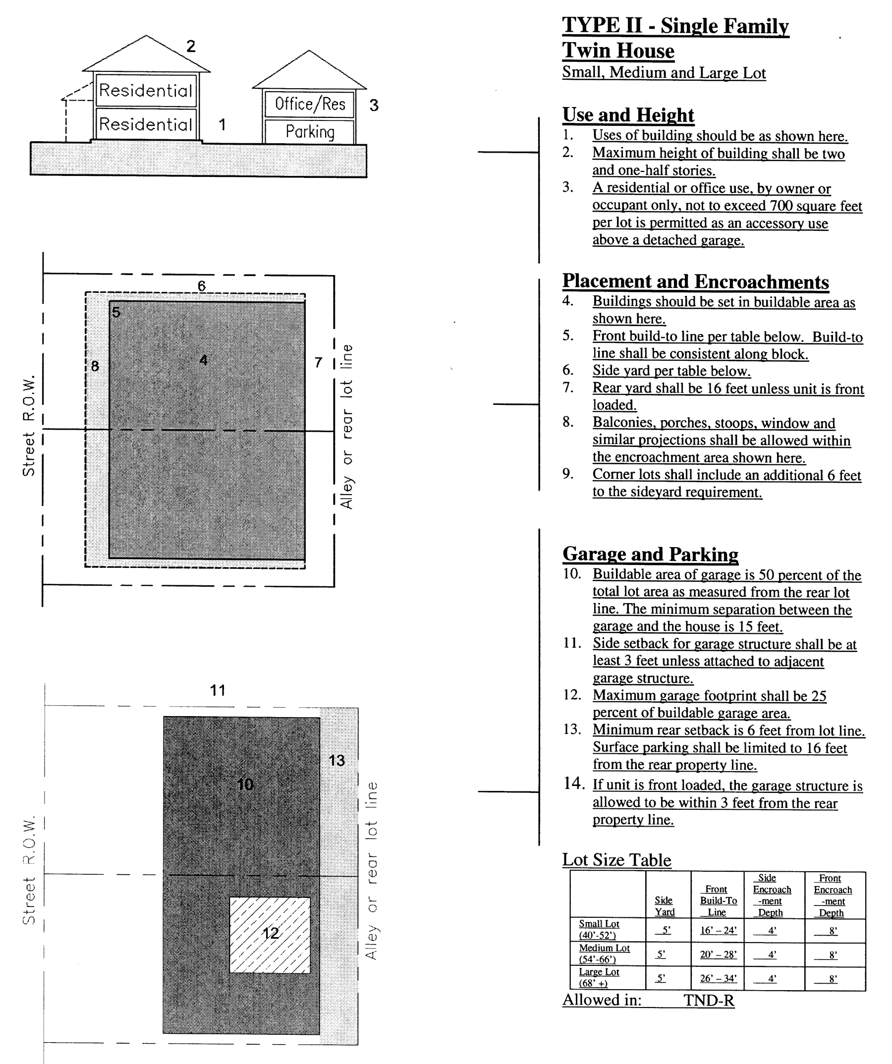 Type II—Single Family Twin House