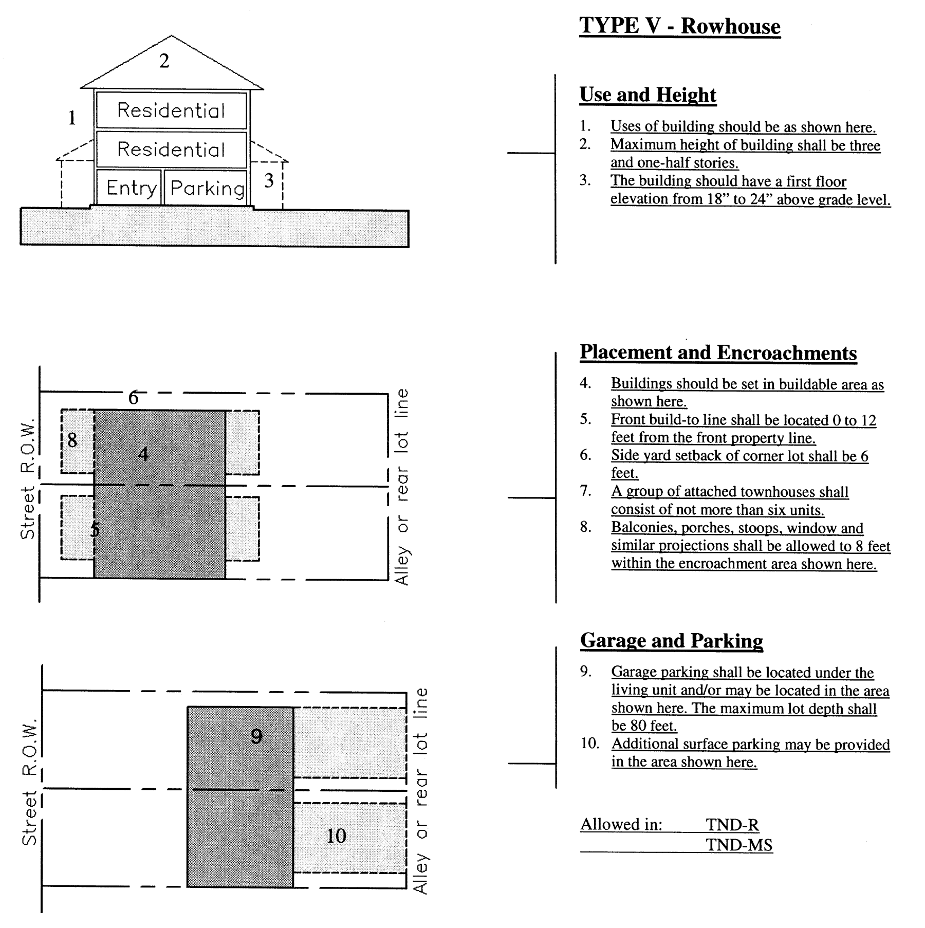 Type V—Rowhouse