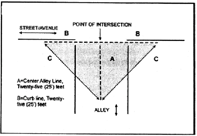 Site Distance Triangle Illustration