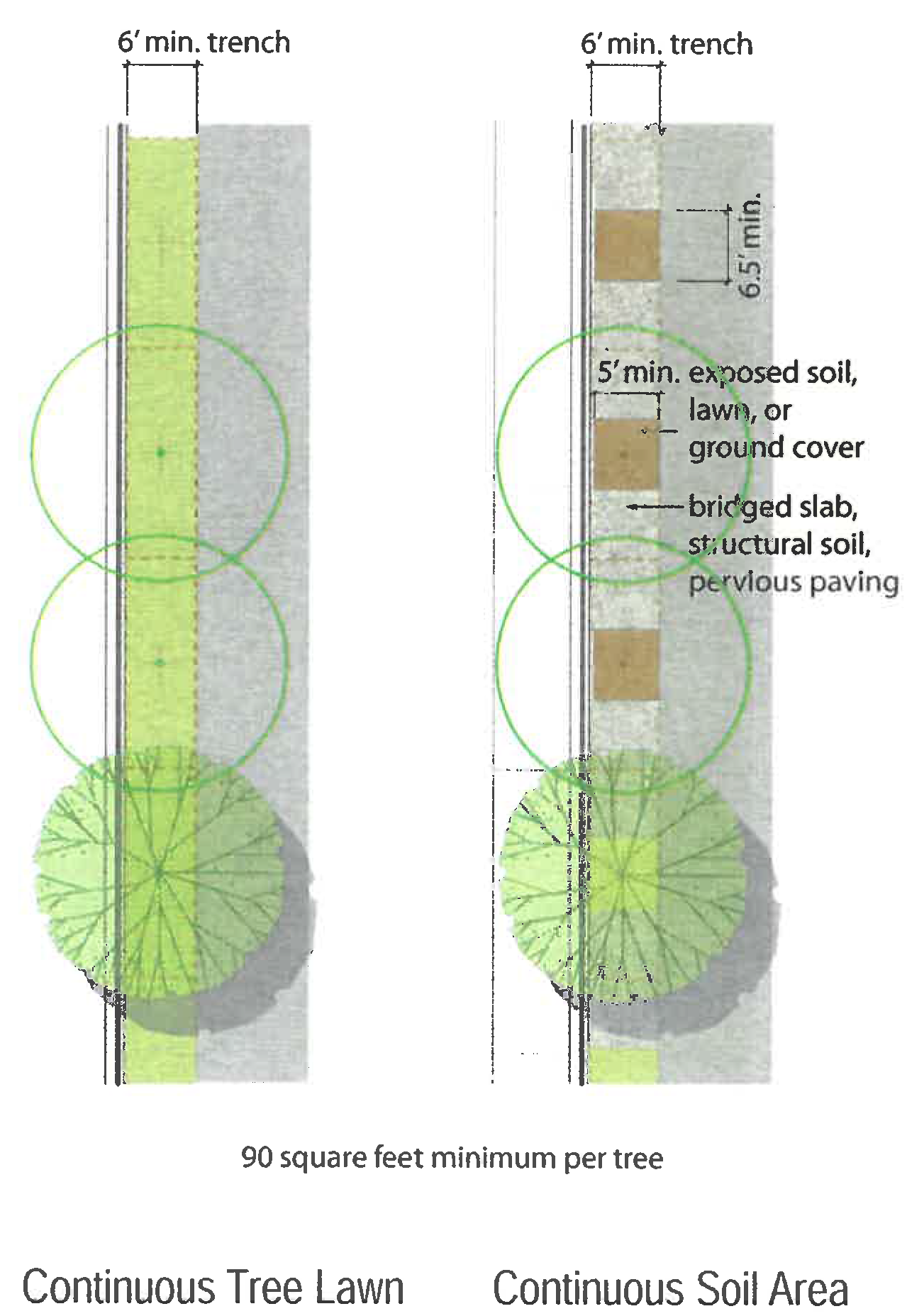 Diagram A. Connected Situation