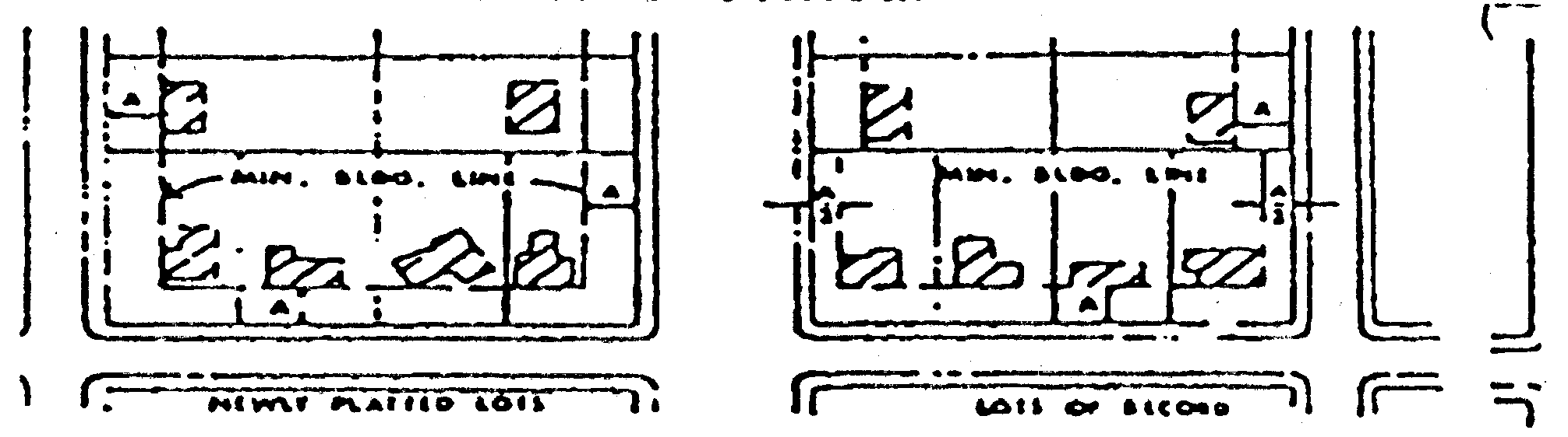 Corner Lot Setback