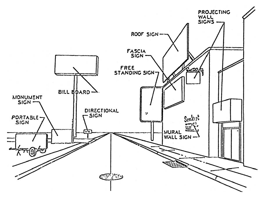 Examples of Various Sign Types Zoning District