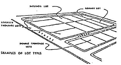 Examples of Lot Types