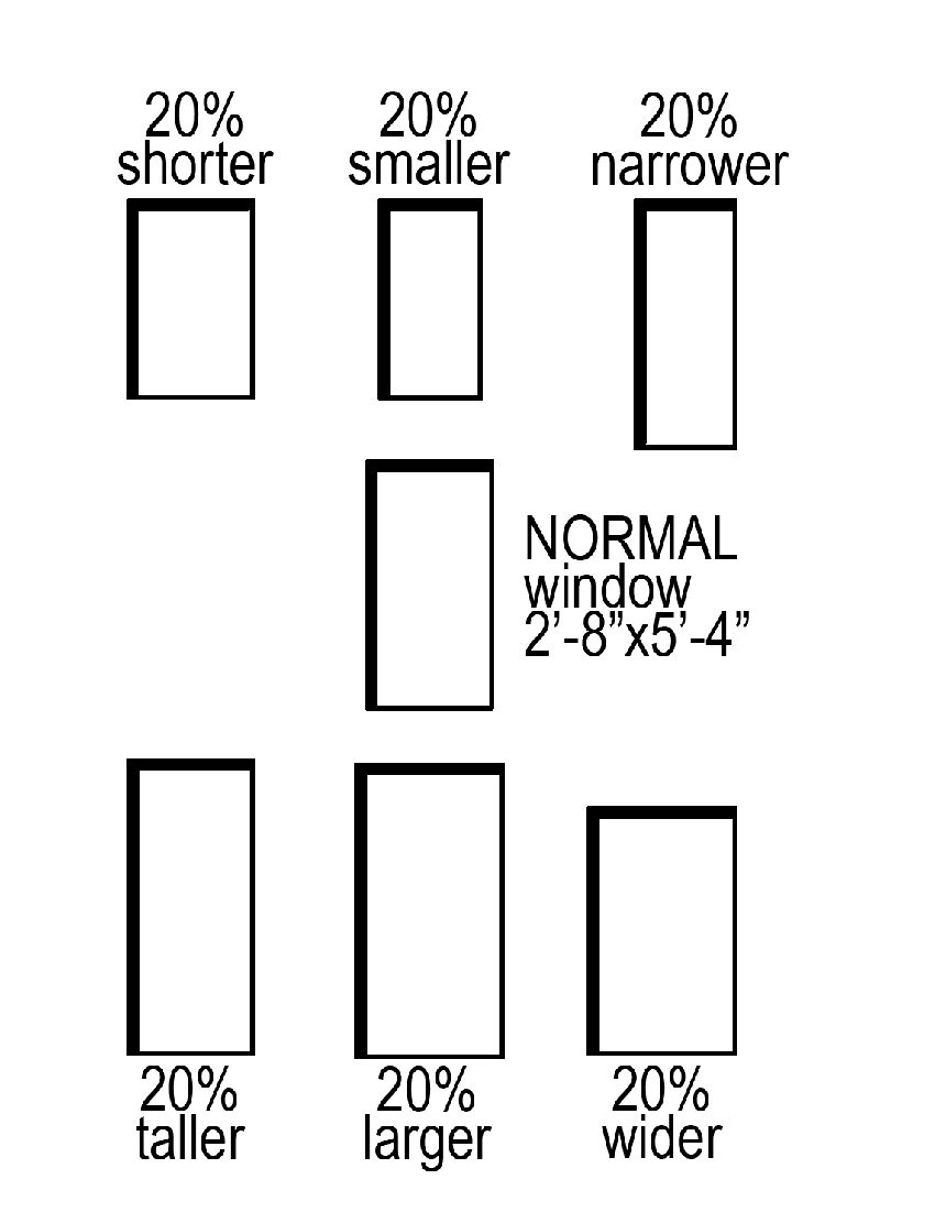Diagram 1. Illustration of different fenestration proportions