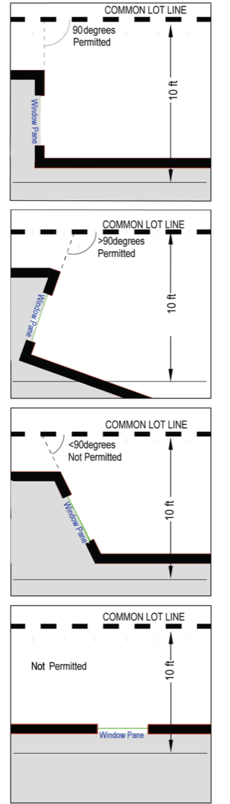 Diagram I. Permitted orientation for windows within 10 feet of a common lot line.