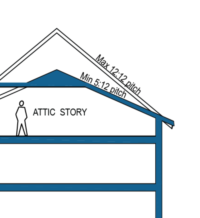 Diagram J. Attic story