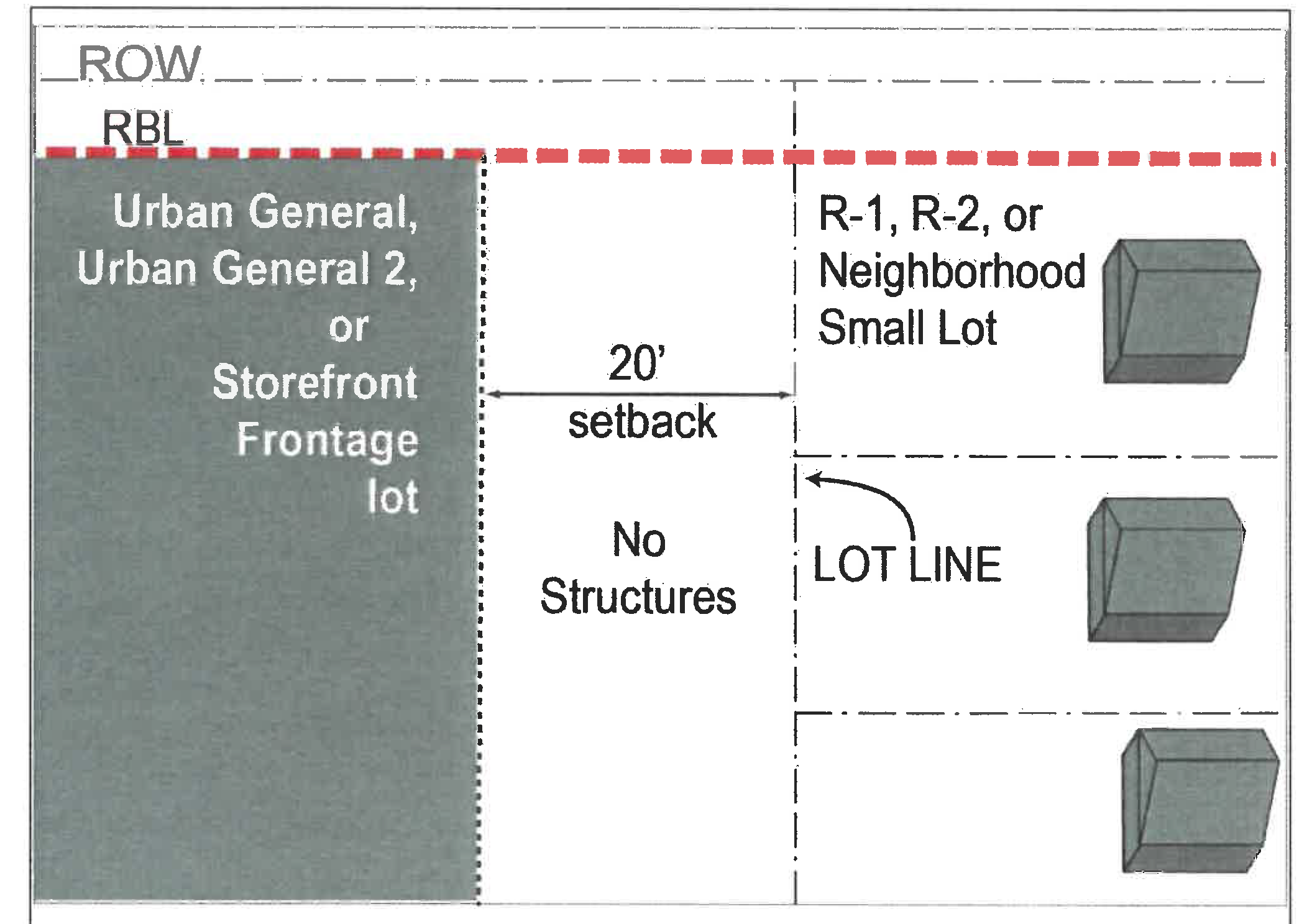 Diagram M. Neighborhood Manners Setback