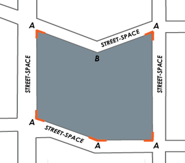 Diagram B. Block corners A. Block corner B. not a block corner