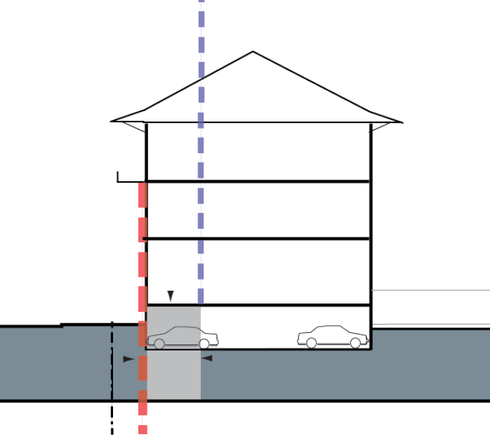 Diagram E: Parking allowed forward of the parking setback line.