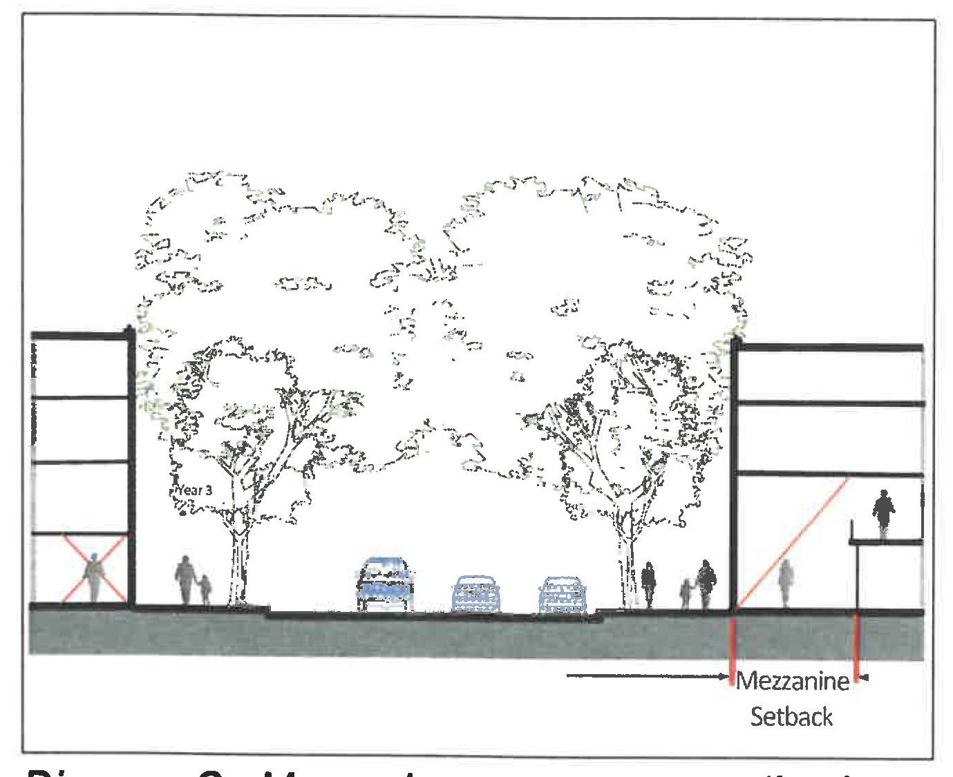 Diagram G. Mezzanine ground story setback
