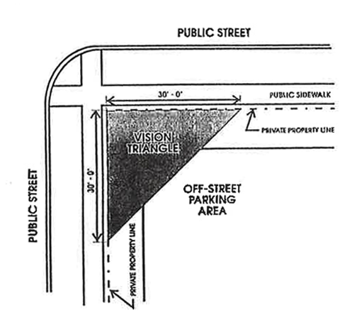 Figure 2—30-Foot Vision Triangle