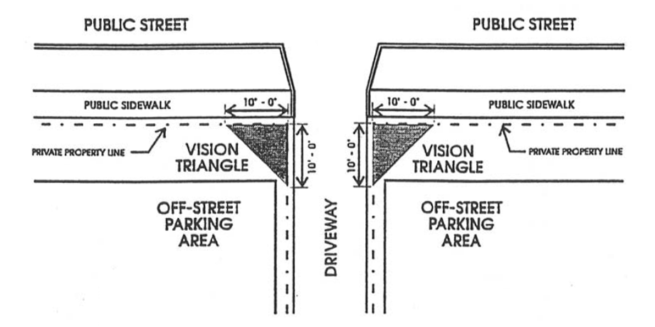 Figure 3—10-Foot Vision Triangle