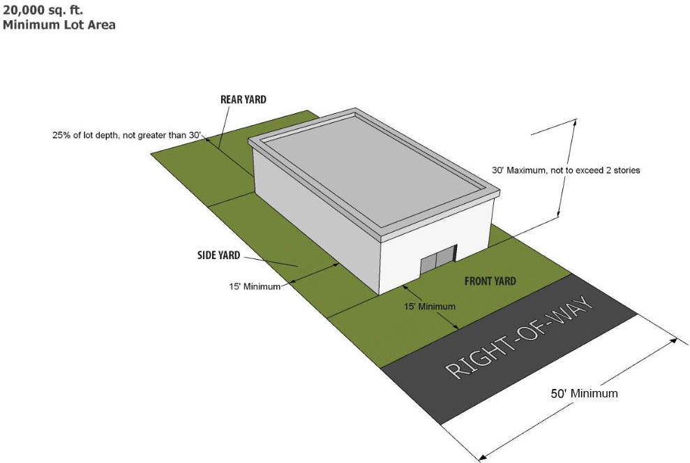 Figure 5.6: C-1 Bulk Regulations Illustration